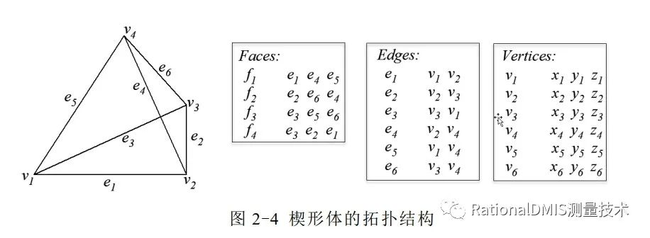 ansys收敛准则命令流